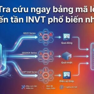 bang-ma-loi-bien-tan-invt