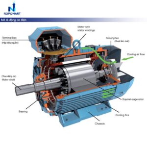 dong-co-dien-3-pha-110kw