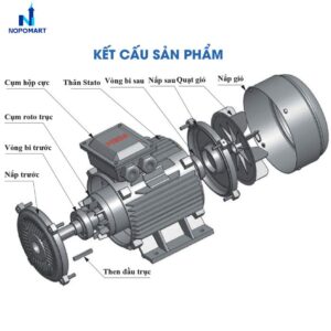 dong-co-dien-3-pha-132kw