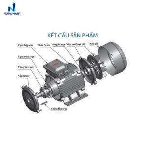 dong-co-dien-3-pha-200kw