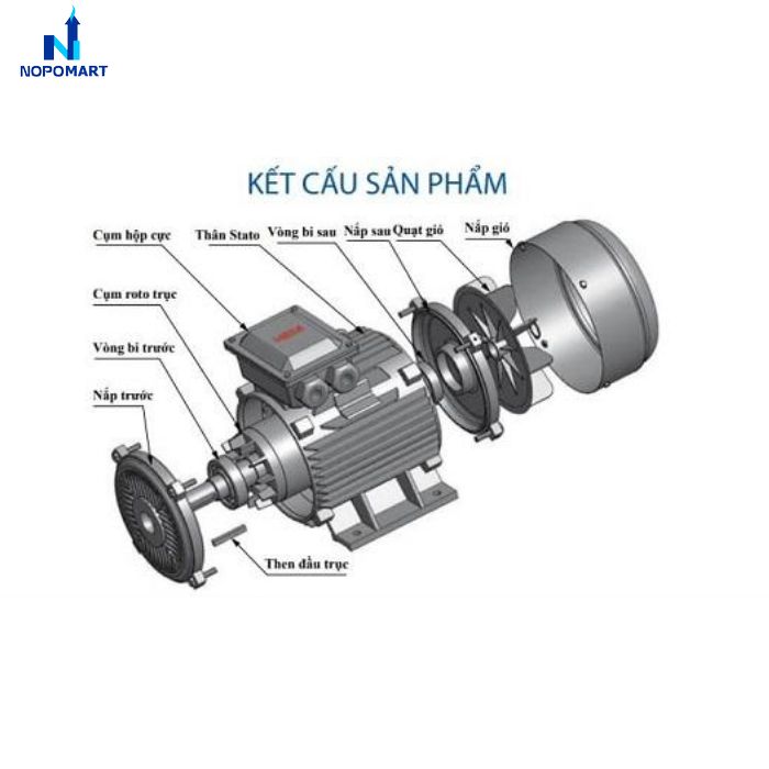 dong-co-dien-3-pha-200kw dong-co-dien-3-pha-200kw