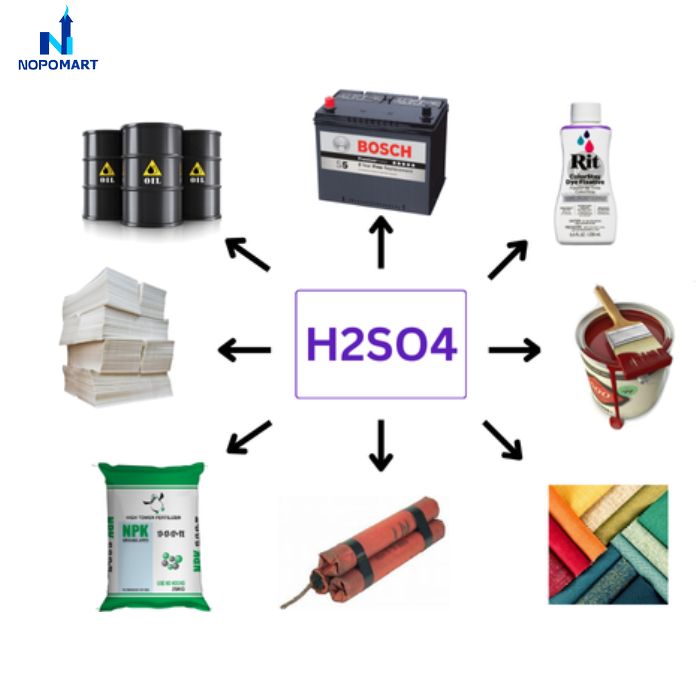 axit-h2so4-cong-nghiep_3 Axit H2SO4 công nghiệp