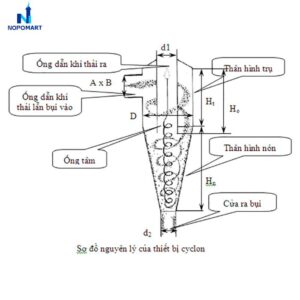 Hệ thống lọc bụi nhà máy giấy
