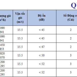 Quạt cắt gió âm trần Nanyoo