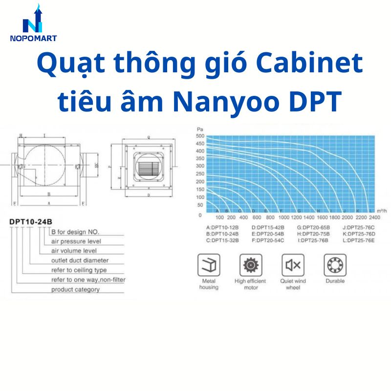 quat-thong-gio-cabinet-tieu-am-nanyoo-dpt_2 Quạt thông gió Cabinet tiêu âm Nanyoo DPT