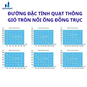Quạt thông gió tròn nối ống đồng trục