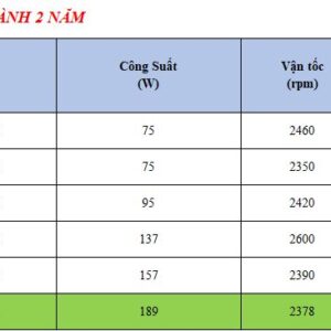 Quạt thông gió tròn nối ống đồng trục