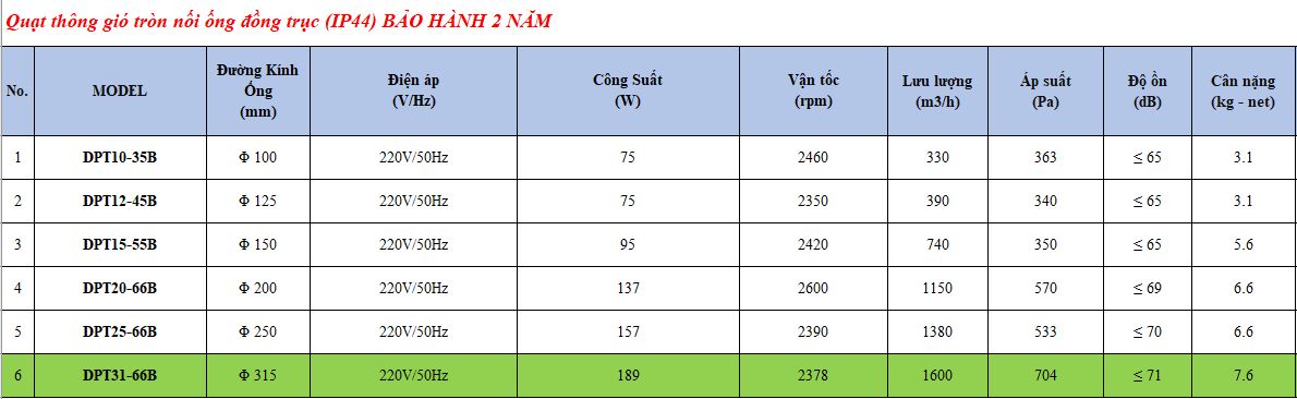 quat-thong-gio-tron-noi-ong-dong-truc_5 Quạt thông gió tròn nối ống đồng trục