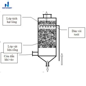 Tháp tách bụi và tháp tách khí dùng cầu nhựa D50