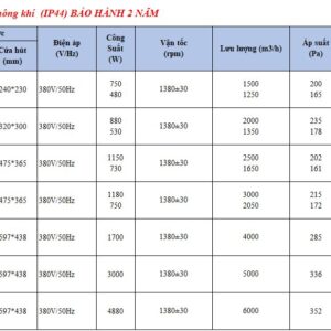 Thiết bị thông gió thu hồi nhiệt lọc không khí nanyoo nmd