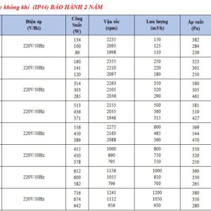 Thiết bị thông gió thu hồi nhiệt lọc không khí Nanyoo