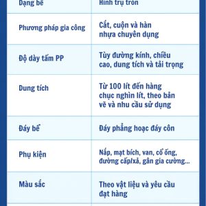 Bể nhựa PP tròn