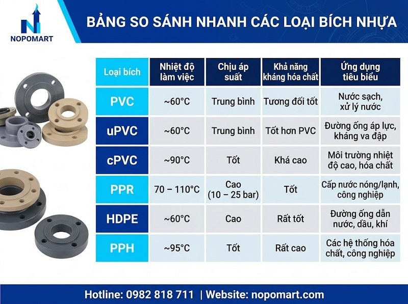 bích nhựa PP