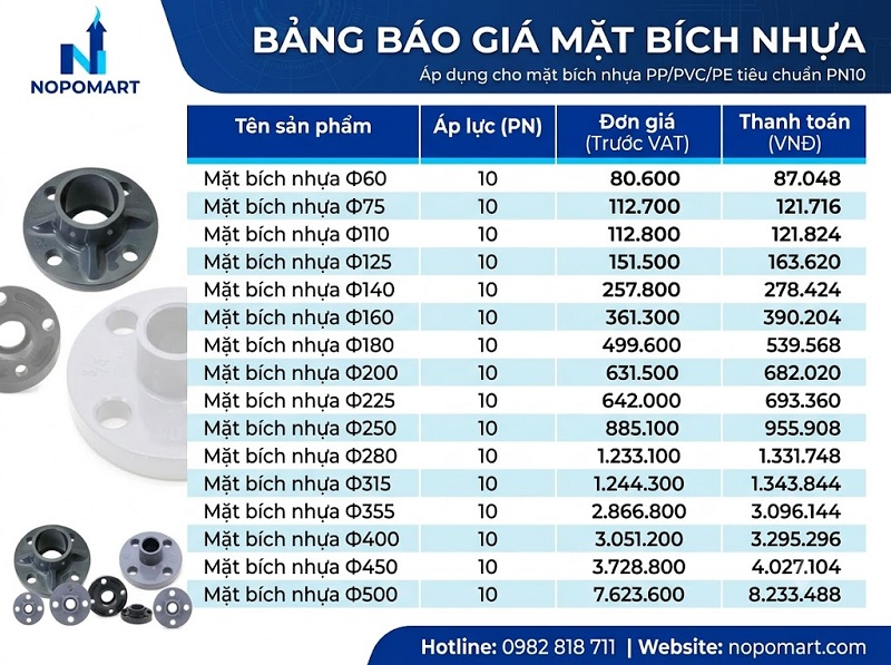 Báo giá bích nhựa PP