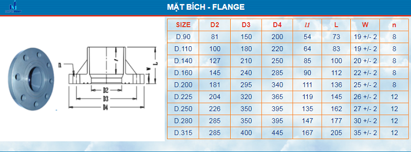 Bảng kích thước mặt bích uPVC