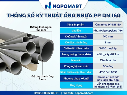 Thông số kỹ thuật của ống nhựa PP DN 160