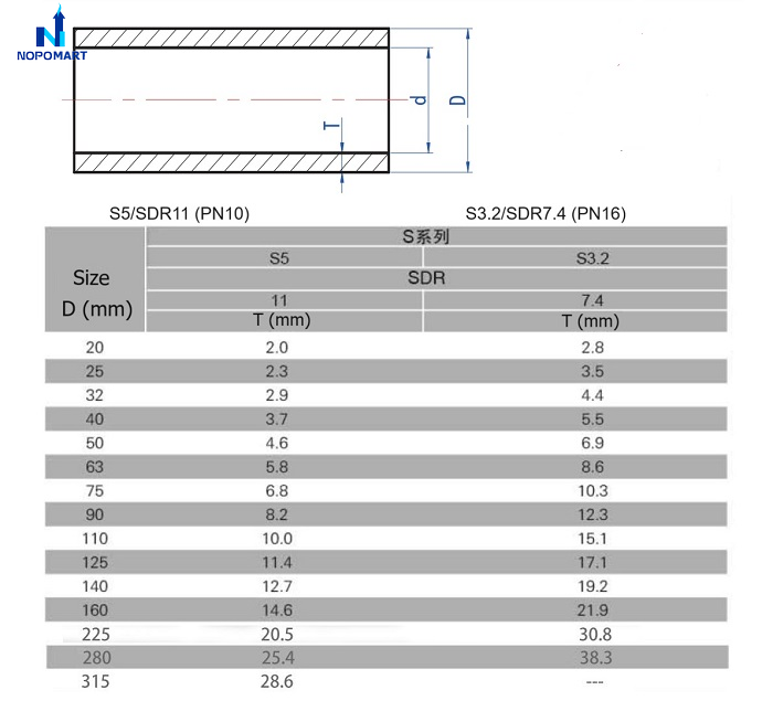 ống nhựa PP DN 355