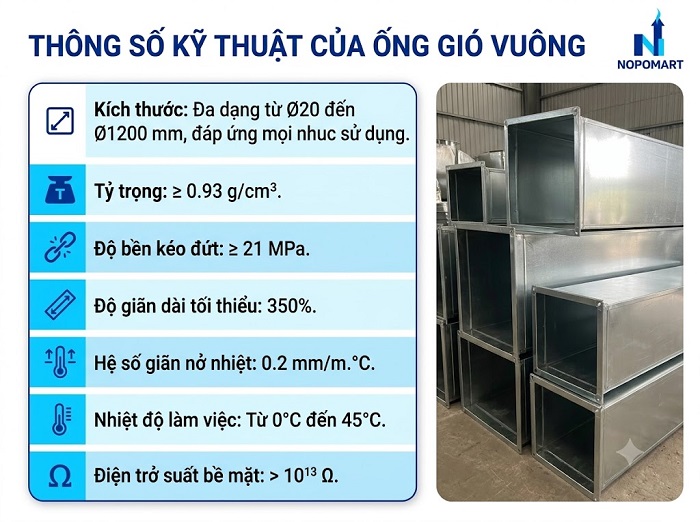 Thông số kỹ thuật của ống gió vuông